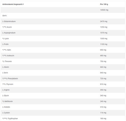 Olimp Gain Bolic 6000 - 1kg Erdbeere | ROUGHBULL FITNESS