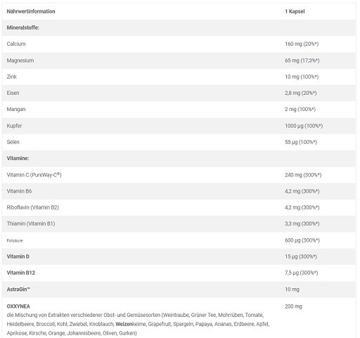 Olimp Gold Vita-Min Anti-Ox Super Sport 60 Kapsel | ROUGHBULL FITNESS