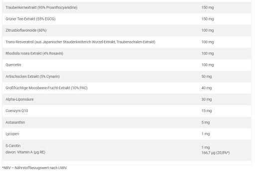 Olimp Gold Vita-Min Anti-Ox Super Sport 60 Kapsel | ROUGHBULL FITNESS