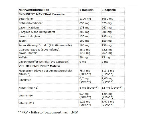 Olimp ENDUGEN 60 Kapsel | ROUGHBULL FITNESS