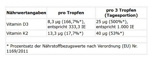 ProFuel Vitamin D3 + K2 Tropfen 1700 Tropfen (50 ml) | ROUGHBULL FITNESS