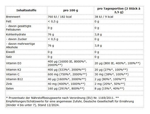 ProFuel Immun Kinder 60 Gummies | ROUGHBULL FITNESS