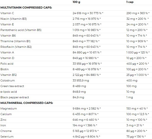 Nutrend Multicomplex Compressed 60 Kaps. | ROUGHBULL FITNESS