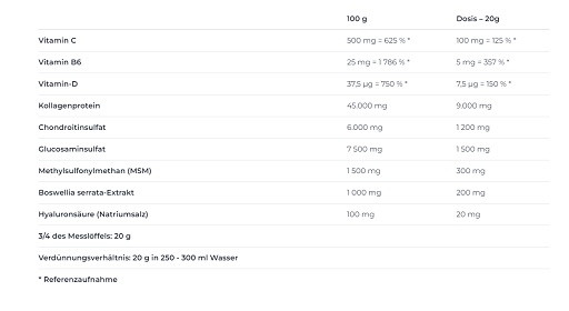 Nutrend Flexit Gold Drink 400g Schwarze Johannisbeere | ROUGHBULL FITNESS