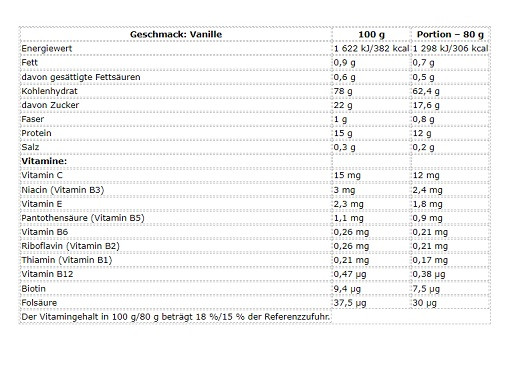 Nutrend Mass Core 5440g Schokolade + Kakao | ROUGHBULL FITNESS