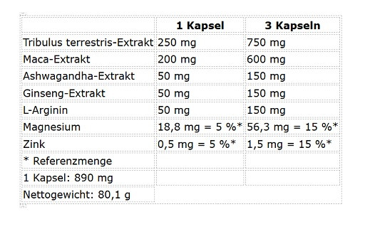 Nutrend Test Bomb 90 Kapseln | ROUGHBULL FITNESS