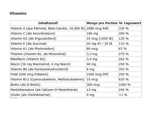 Mutant Multi Athlete's Vitamin 60 Kapseln | ROUGHBULL FITNESS
