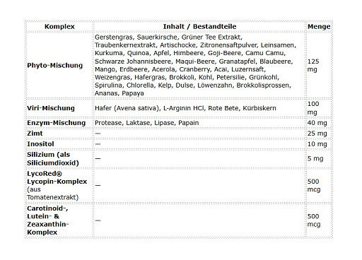 Mutant Multi Athlete's Vitamin 60 Kapseln | ROUGHBULL FITNESS